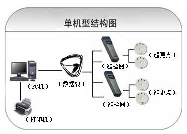 南陵县巡更系统六号