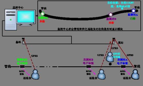 南陵县巡更系统八号